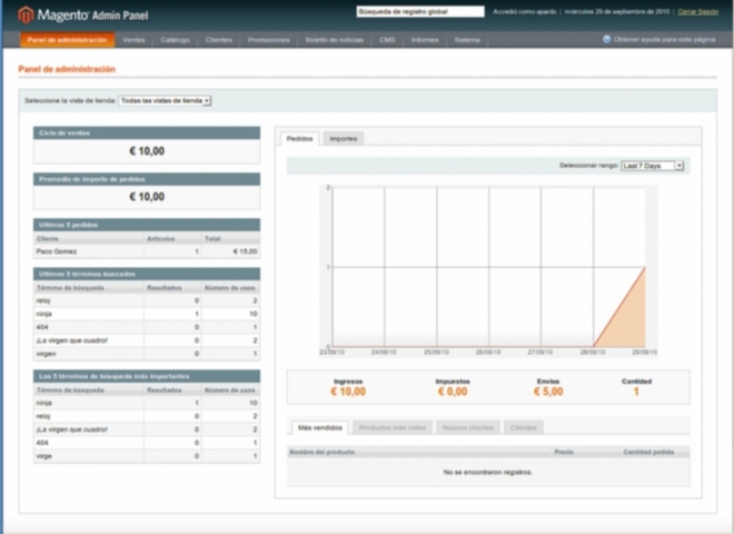 Magento